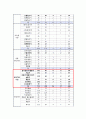 위닉스기업 분석 WINIX COMPANY ANALYSIS 8페이지