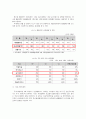 위닉스기업 분석 WINIX COMPANY ANALYSIS 10페이지