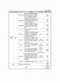위닉스기업 분석 WINIX COMPANY ANALYSIS 25페이지