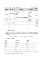 중소기업 히든챔피언 - 메디톡스 Medytox 기업분석 6페이지