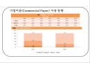 국내 기업어음 시장 동향 및 전망과 대응방안 6페이지