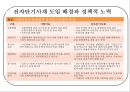 국내 기업어음 시장 동향 및 전망과 대응방안 14페이지