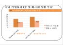 국내 기업어음 시장 동향 및 전망과 대응방안 24페이지