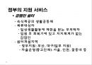 HIV와 AIDS의 이해 35페이지