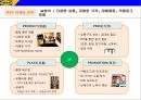 IKEA 저원가전략 경영사례 분석 30페이지