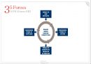 KT 현황 & 기가토피아 경영전략 [ KT GiGAtopia Management strategy ] 10페이지