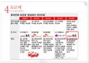 KT 현황 & 기가토피아 경영전략 [ KT GiGAtopia Management strategy ] 11페이지
