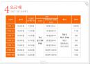 KT 현황 & 기가토피아 경영전략 [ KT GiGAtopia Management strategy ] 14페이지