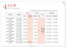 KT 현황 & 기가토피아 경영전략 [ KT GiGAtopia Management strategy ] 15페이지