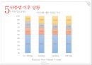 KT 현황 & 기가토피아 경영전략 [ KT GiGAtopia Management strategy ] 16페이지