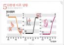 KT 현황 & 기가토피아 경영전략 [ KT GiGAtopia Management strategy ] 22페이지