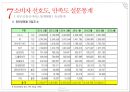 KT 현황 & 기가토피아 경영전략 [ KT GiGAtopia Management strategy ] 34페이지