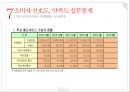 KT 현황 & 기가토피아 경영전략 [ KT GiGAtopia Management strategy ] 35페이지