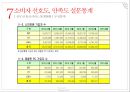 KT 현황 & 기가토피아 경영전략 [ KT GiGAtopia Management strategy ] 37페이지