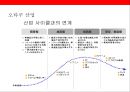 오타쿠[ otaku , 御宅 ] 이해 및 오타쿠 타켓 마케팅전략 25페이지