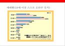 오타쿠[ otaku , 御宅 ] 이해 및 오타쿠 타켓 마케팅전략 26페이지