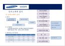 인사고과의 이해 및 삼성전자 사례분석 12페이지