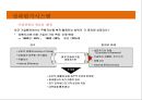 성과평가시스템의 이해 및 사례 - kotra 대한무역투자진흥공사 6페이지