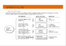 성과평가시스템의 이해 및 사례 - kotra 대한무역투자진흥공사 10페이지