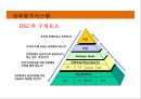 성과평가시스템의 이해 및 사례 - kotra 대한무역투자진흥공사 11페이지