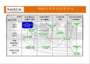 성과평가시스템의 이해 및 사례 - kotra 대한무역투자진흥공사 17페이지