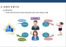 국내 보험의 유통구조 특징 및 문제점 개선전략 4페이지