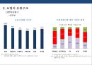 국내 보험의 유통구조 특징 및 문제점 개선전략 6페이지