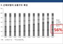 국내 보험의 유통구조 특징 및 문제점 개선전략 13페이지