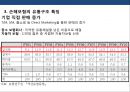 국내 보험의 유통구조 특징 및 문제점 개선전략 16페이지