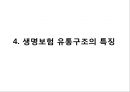 국내 보험의 유통구조 특징 및 문제점 개선전략 17페이지