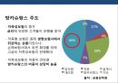 국내 보험의 유통구조 특징 및 문제점 개선전략 21페이지