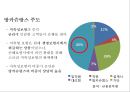 국내 보험의 유통구조 특징 및 문제점 개선전략 23페이지