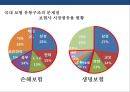 국내 보험의 유통구조 특징 및 문제점 개선전략 25페이지