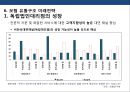 국내 보험의 유통구조 특징 및 문제점 개선전략 31페이지