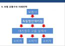 국내 보험의 유통구조 특징 및 문제점 개선전략 32페이지
