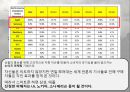 삼성과 애플 비교(세기의 대결) 22페이지