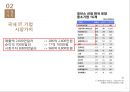 국내기업 성공사례 및 전략 분석(이스트소프트) 4페이지