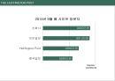 허핑턴 포스트 THE HUFFINGTON POST 5페이지