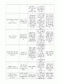 심방 조동 및 심방 세동(atrial fibrillation, AF, atrial flutter, AFL) 문헌고찰 간호과정 4페이지