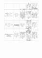 심방 조동 및 심방 세동(atrial fibrillation, AF, atrial flutter, AFL) 문헌고찰 간호과정 5페이지
