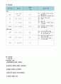 심방 조동 및 심방 세동(atrial fibrillation, AF, atrial flutter, AFL) 문헌고찰 간호과정 6페이지