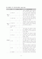 정신간호학 조현병 case study A+ 자료 14페이지
