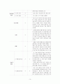 정신간호학 조현병 case study A+ 자료 16페이지