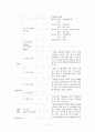 정신간호학 조현병 case study A+ 자료 18페이지