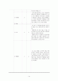 정신간호학 조현병 case study A+ 자료 19페이지