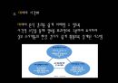 공공정책에서 빅데이터 활용사례 17페이지