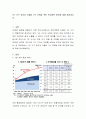 1인 가구 증가와 더불어 1인 가족을 위한 복지정책 방안에 대해 제시하시오 2페이지