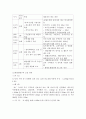 숲과삶 B형) 개발제한구역 제도의 의미를 설명하고, 향후 도시의 자연환경 보전을 위해 개발제한구역 제도가 나아가야 할 바람직한 방향에 대해 개인적인 견해를 제시하시오 4페이지