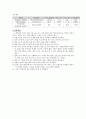몰질량 측정 3페이지