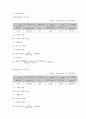액체의 분자량 측정 4페이지